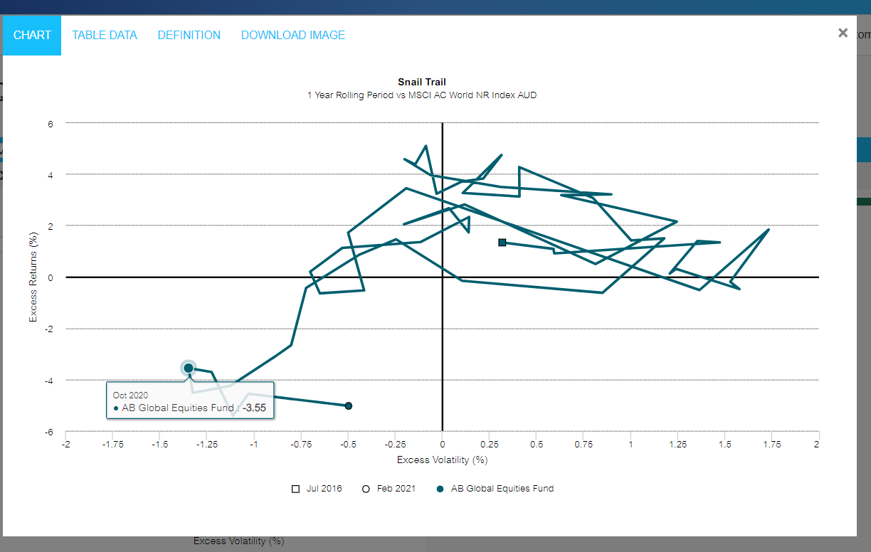Snail Trail iRate Help Centre